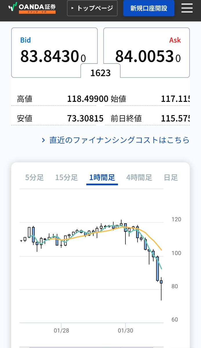 メキシコ ペソ / 日本 円【MXNJPY=X】：掲示板 - Yahoo!ファイナンス