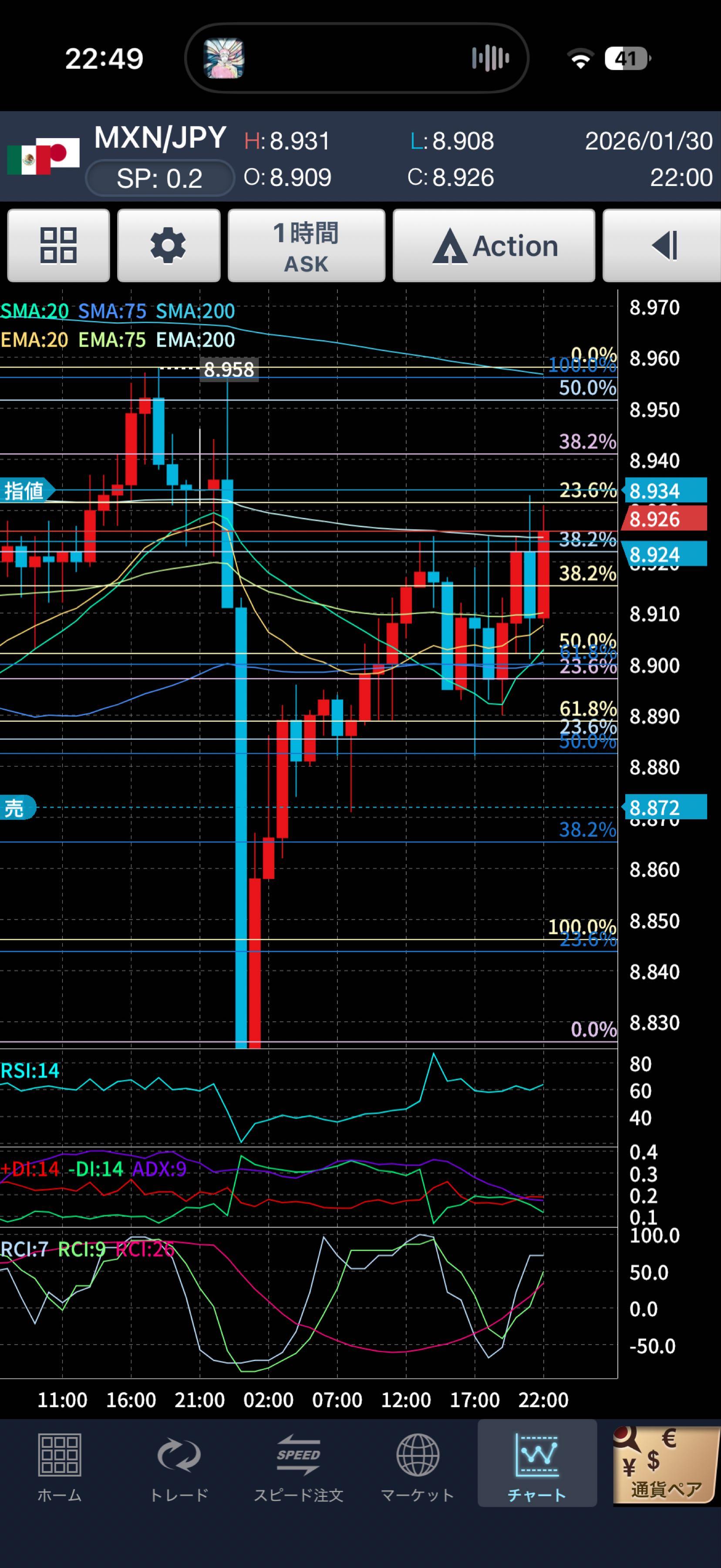 メキシコ ペソ / 日本 円【MXNJPY=X】：掲示板 - Yahoo!ファイナンス
