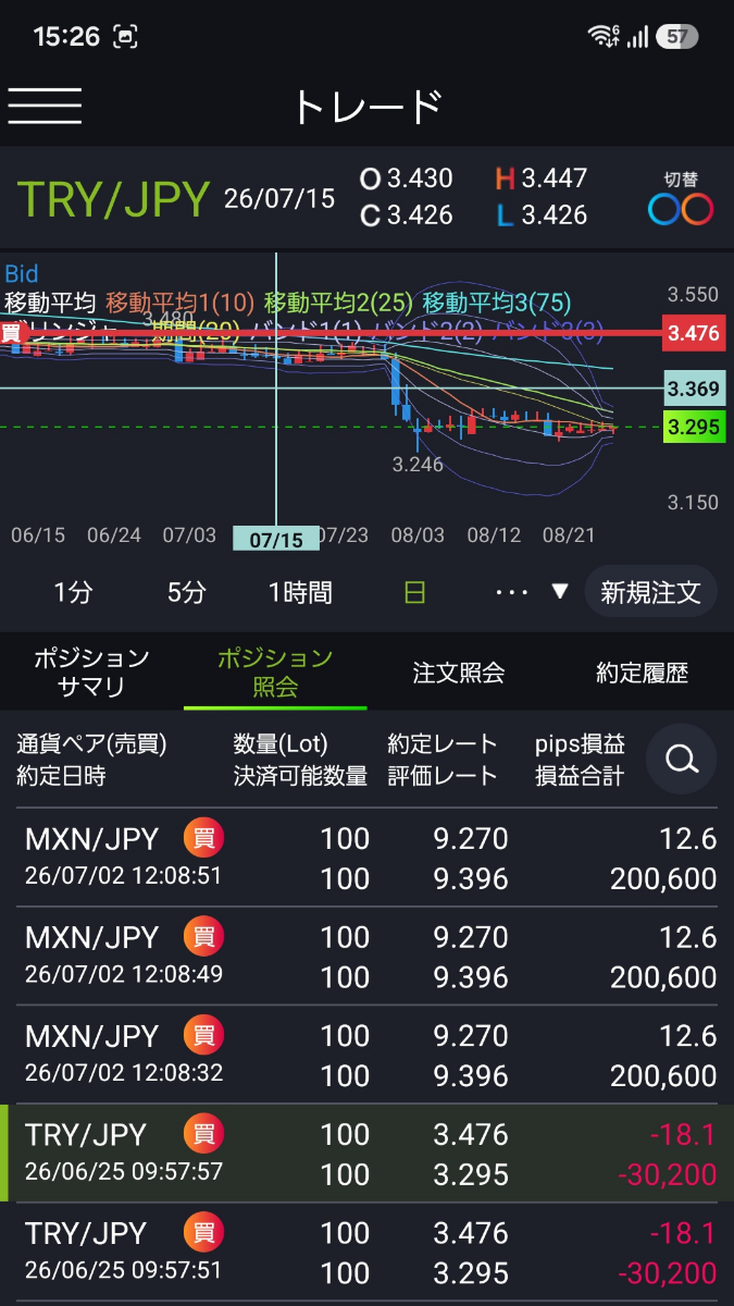 活動歴および当時の関連ビジュアル記録