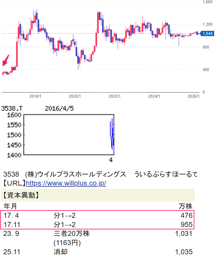投稿の添付画像