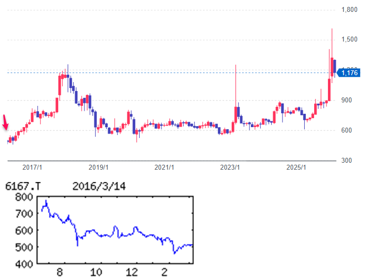 投稿の添付画像