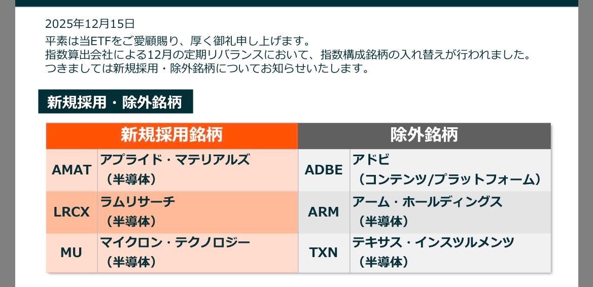 一歩先いく US テック・トップ20インデックス【04314243】：掲示板