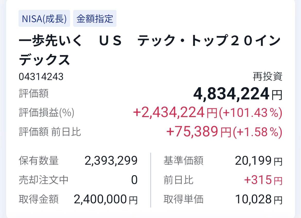 一歩先いく US テック・トップ20インデックス【04314243】：掲示板