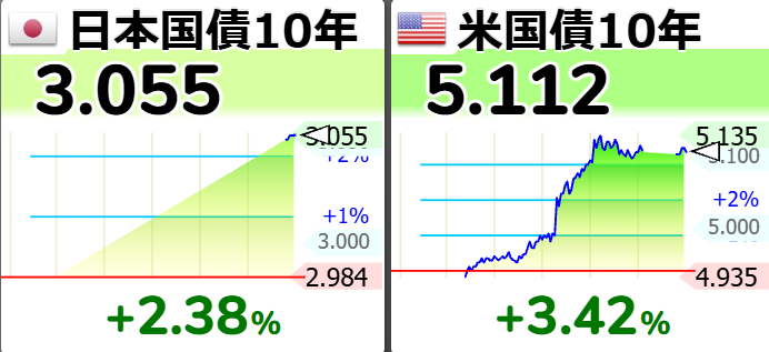 キヤノン(株)【7751】：掲示板 - Yahoo!ファイナンス