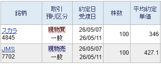 投稿の添付画像