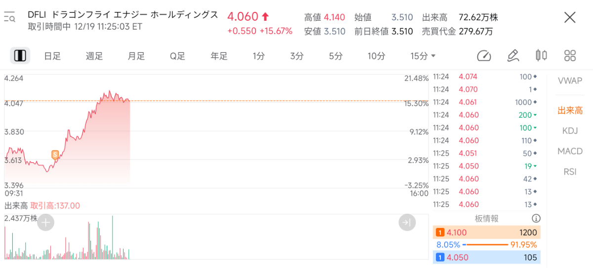 投稿の添付画像