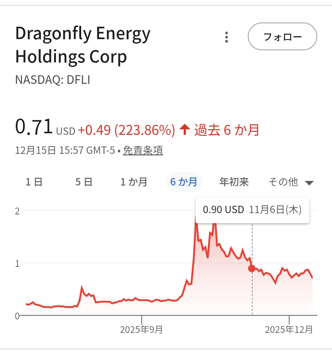 投稿の添付画像