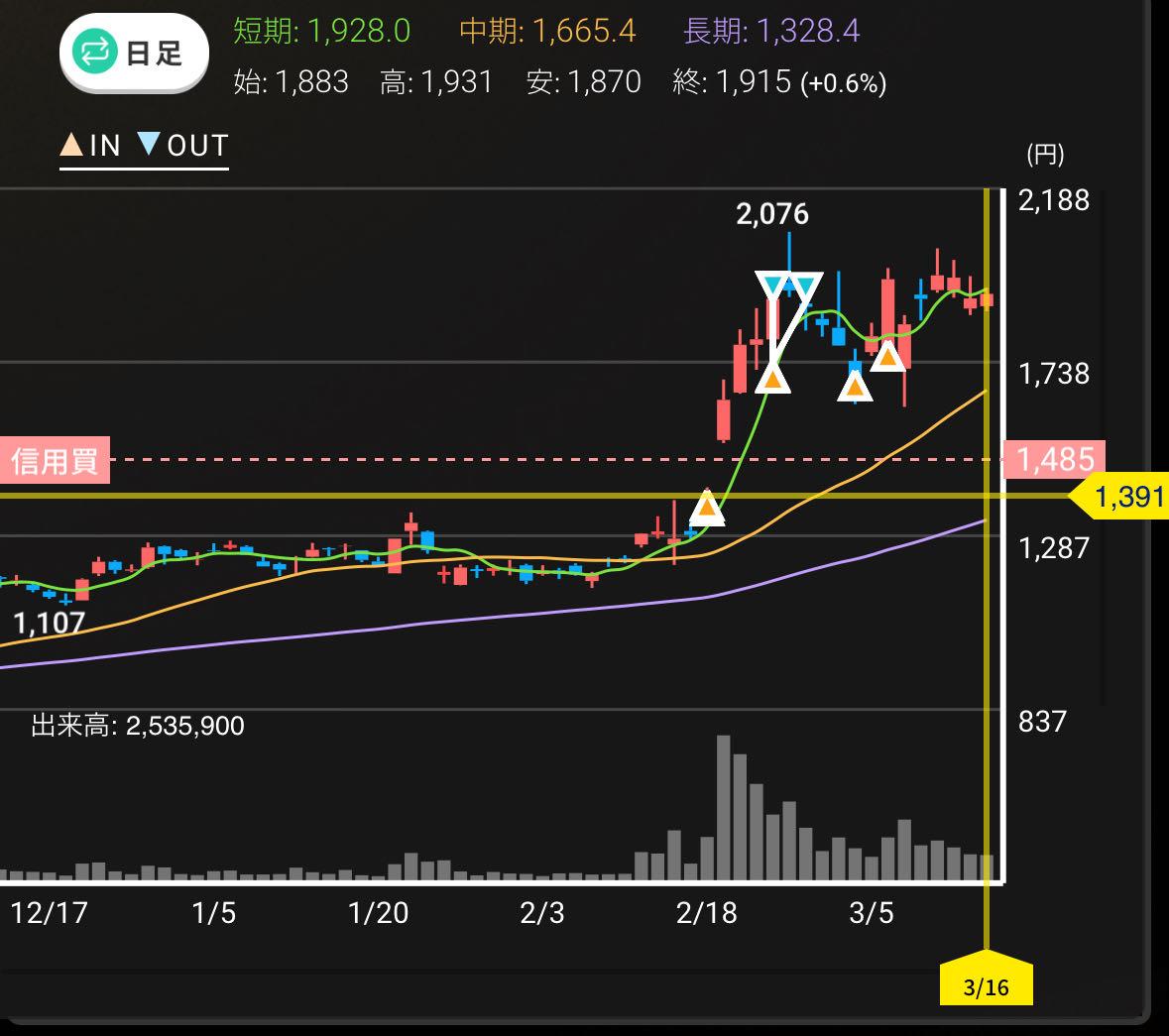 投稿の添付画像