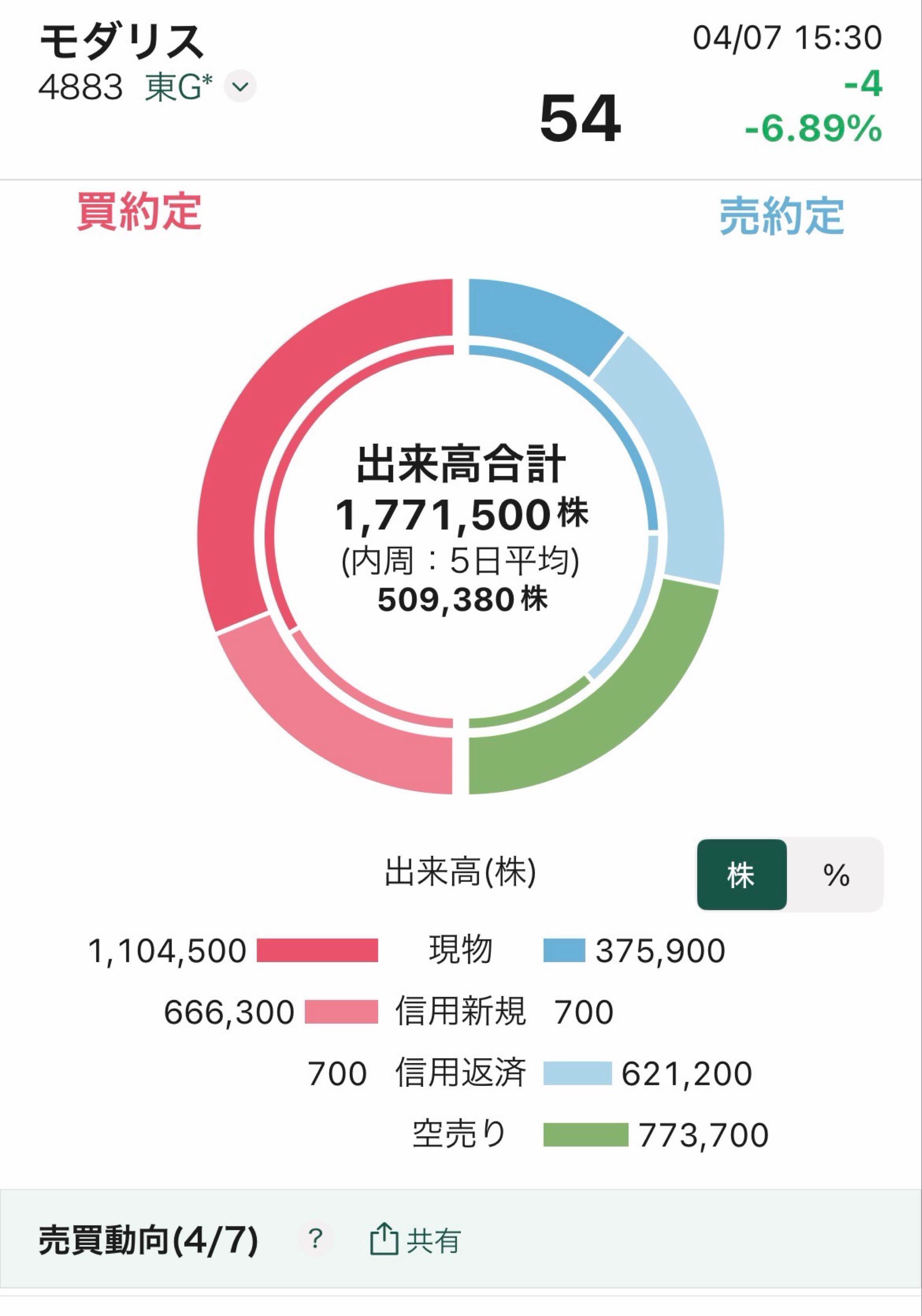 投稿の添付画像