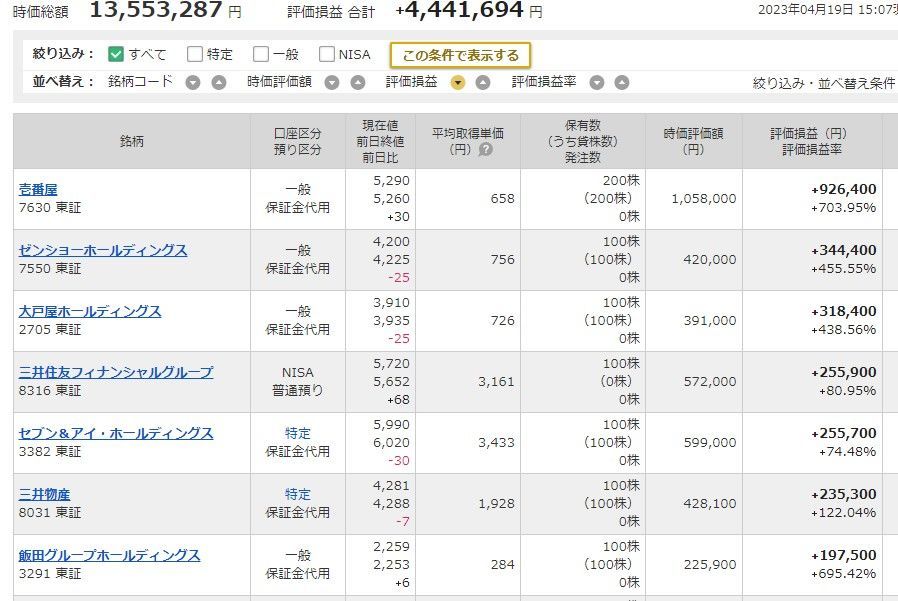 No.11159 優待銘柄で、負けたことは無い。 9842 アークランズ(株) 2023/01/14〜2023/05/01 株式