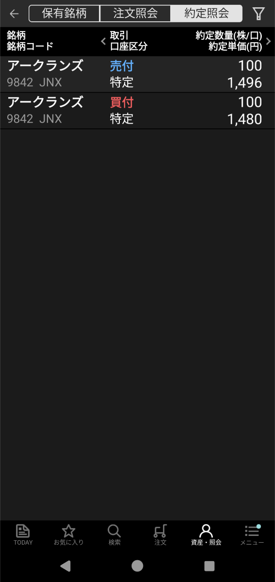No.12293 1600円ゴチでした😅 アークランズ(株)【9842】の掲示板 2023/05/02〜2023/11/14 株式