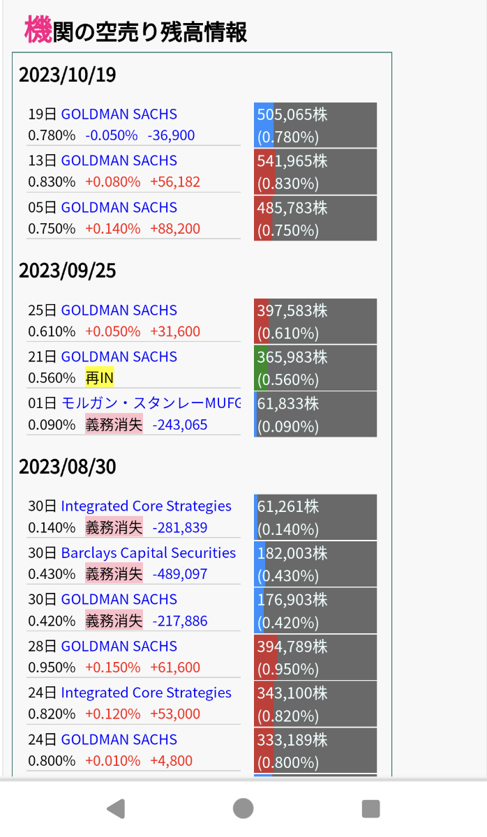 No.12413 機関様が買い戻してくれたら上が… 9842 アークランズ(株) 2023/05/02〜2023/11/14 株式