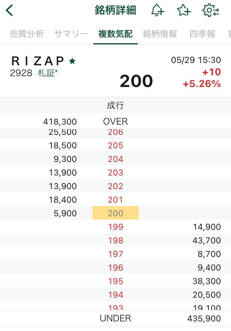 RIZAPグループ(株)【2928】：掲示板 - Yahoo!ファイナンス