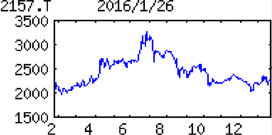 投稿の添付画像