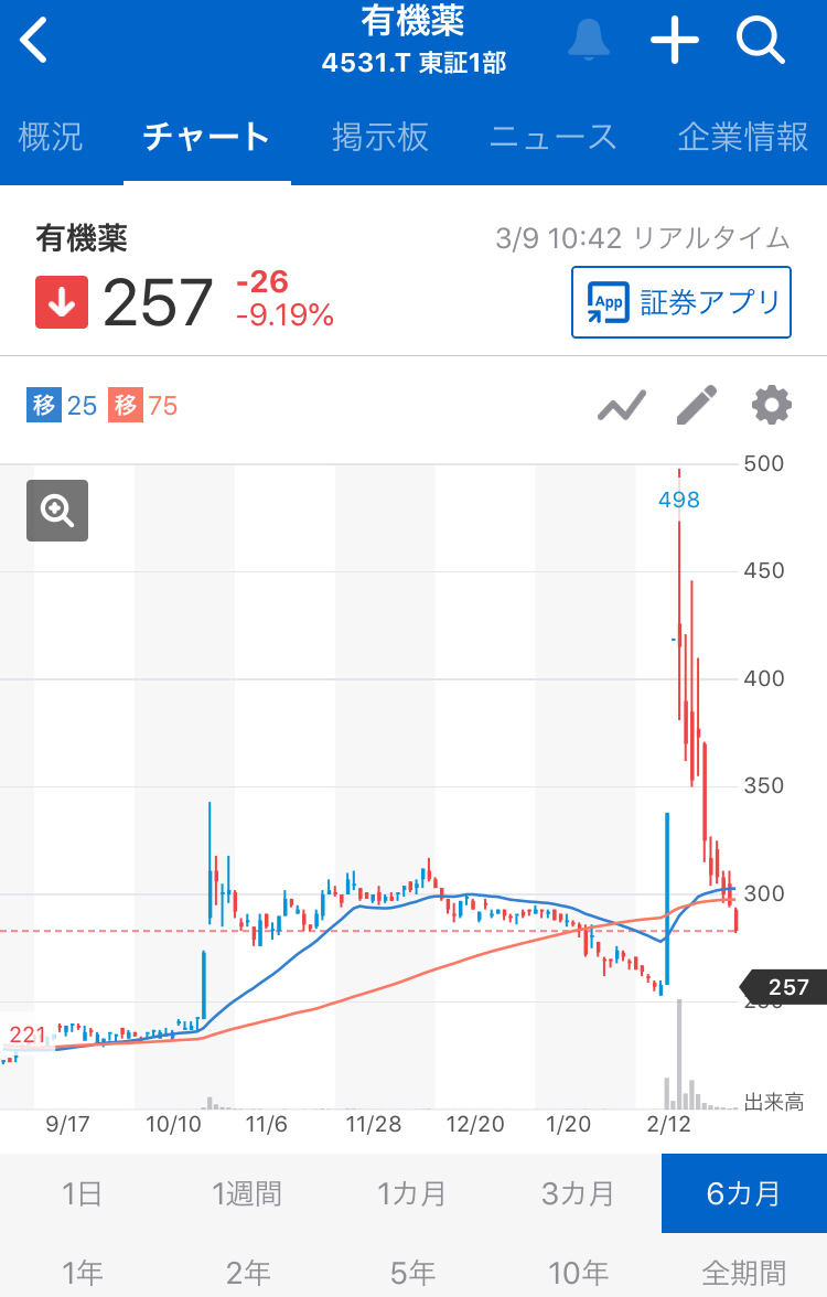 公の場での発言・インタビュー報道記録