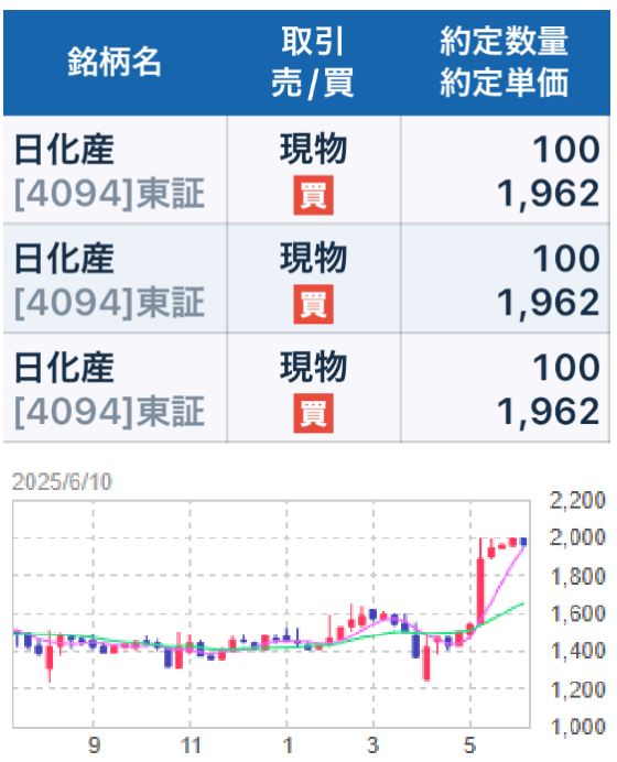 投稿の添付画像