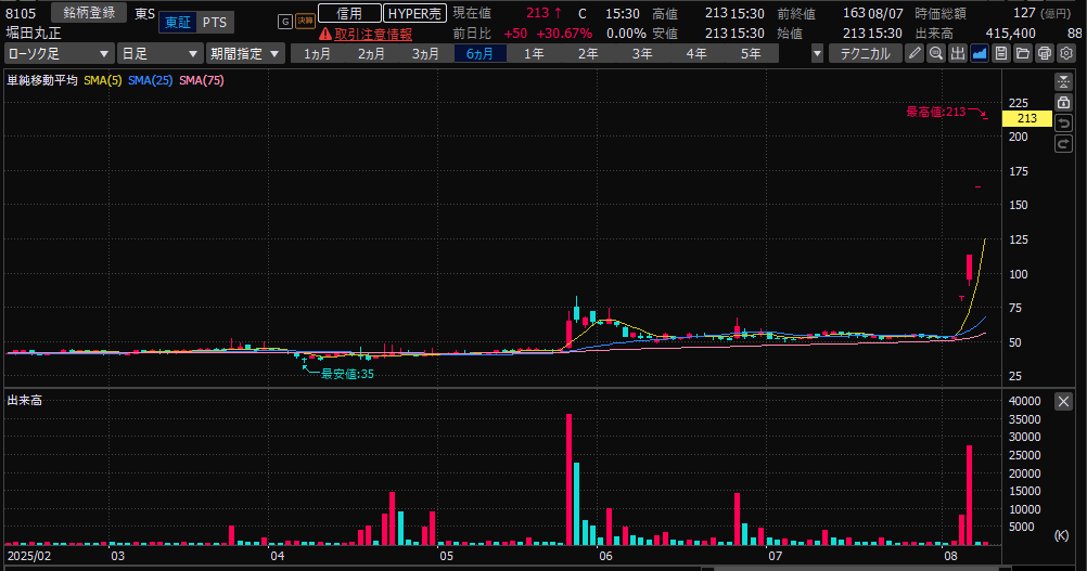 投稿の添付画像