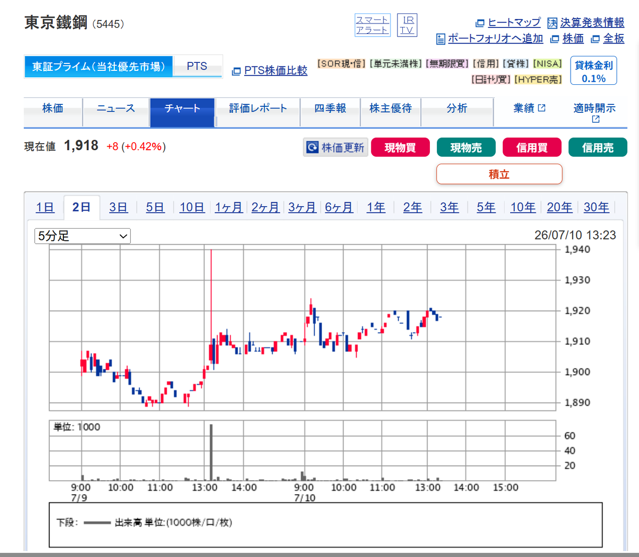 投稿の添付画像