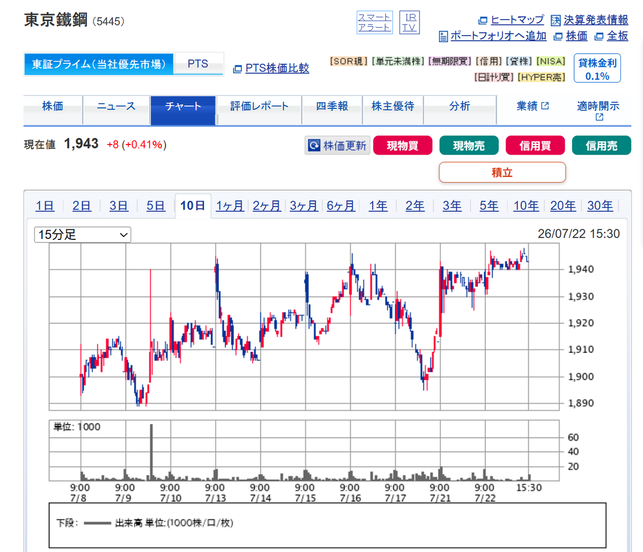 投稿の添付画像
