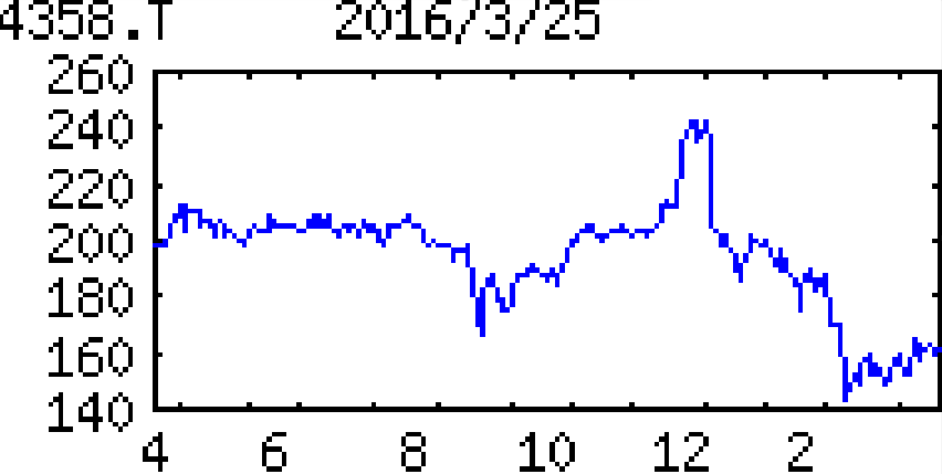 投稿の添付画像