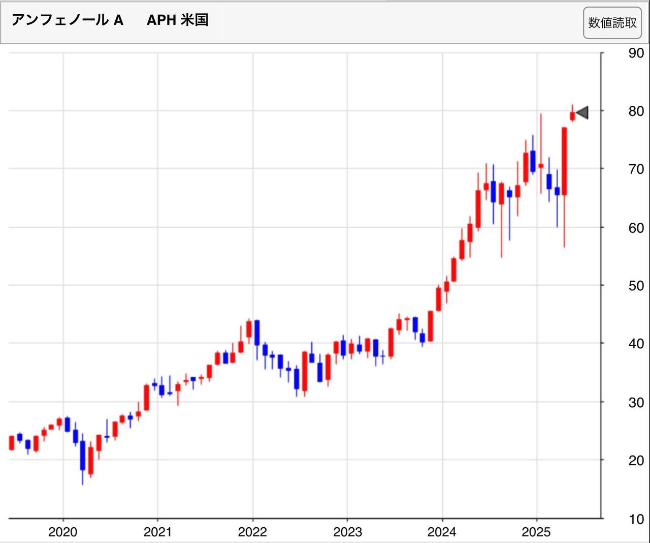 投稿の添付画像