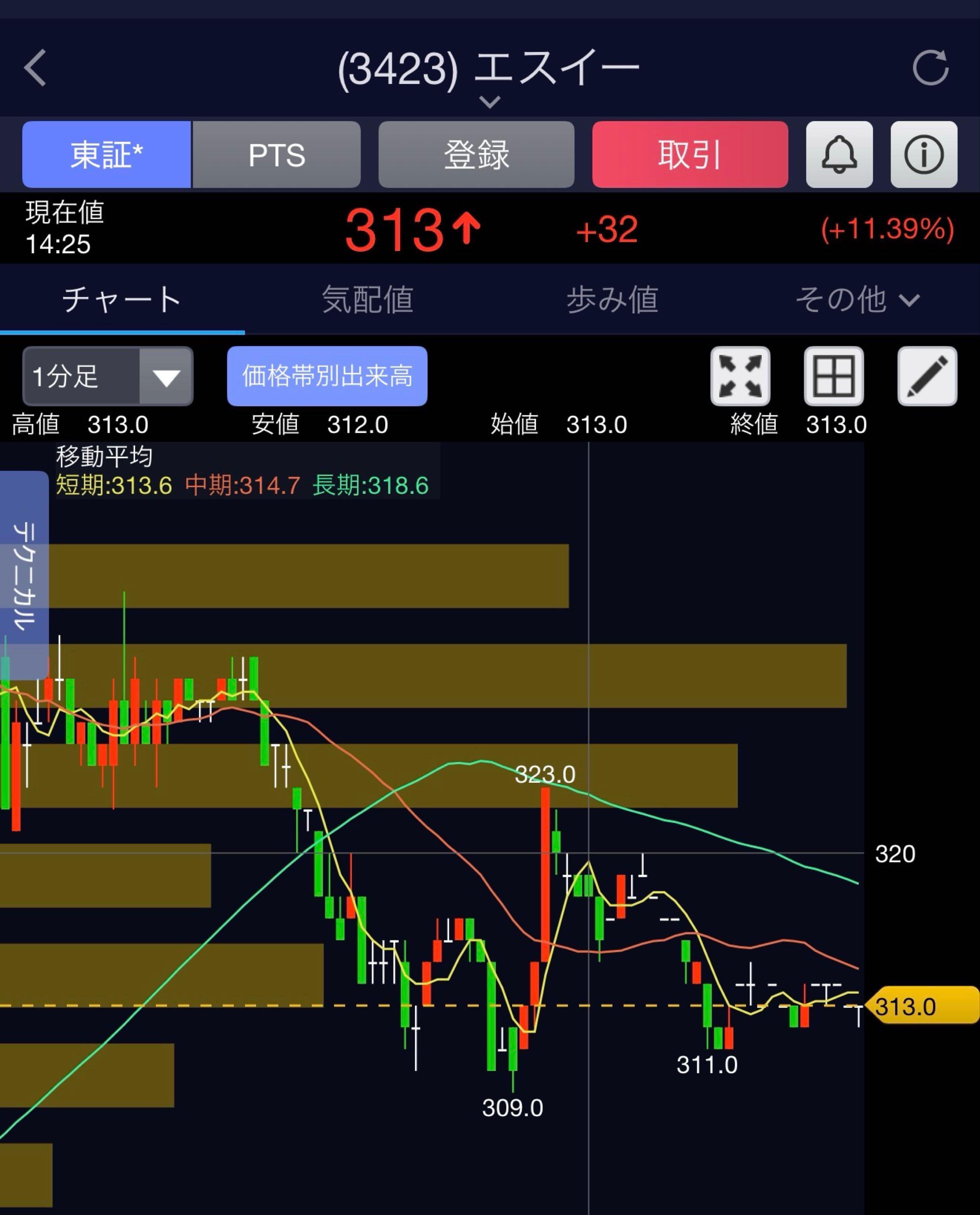 投稿の添付画像