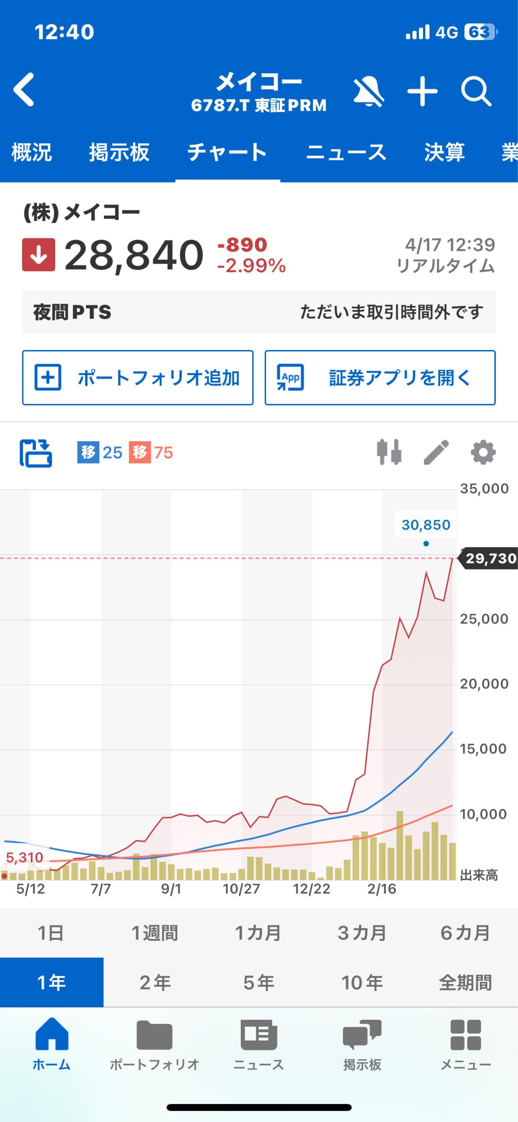 投稿の添付画像