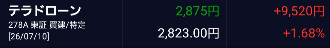 投稿の添付画像