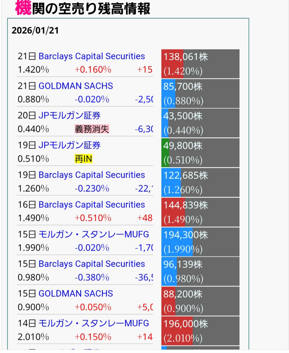 Ｔｅｒｒａ Ｄｒｏｎｅ(株)【278A】：掲示板 - Yahoo!ファイナンス