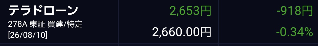 投稿の添付画像