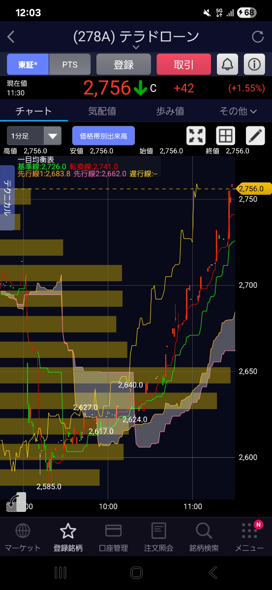 投稿の添付画像