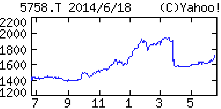 投稿の添付画像