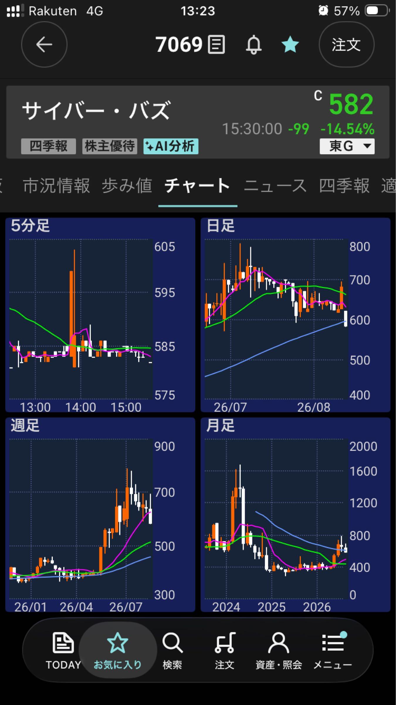 投稿の添付画像