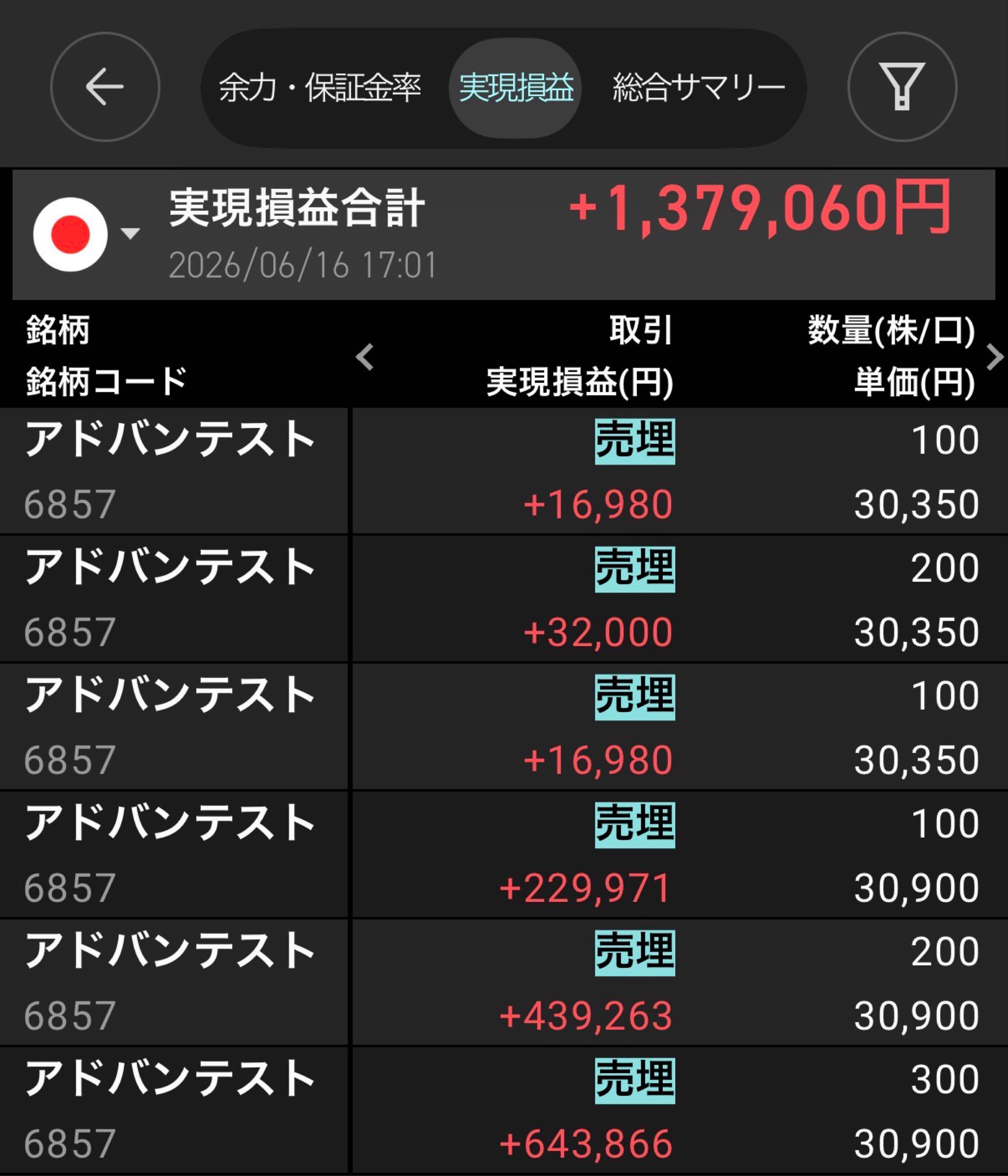 株)アドバンテスト【6857】：株価・株式情報（夜間PTS含む） - Yahoo