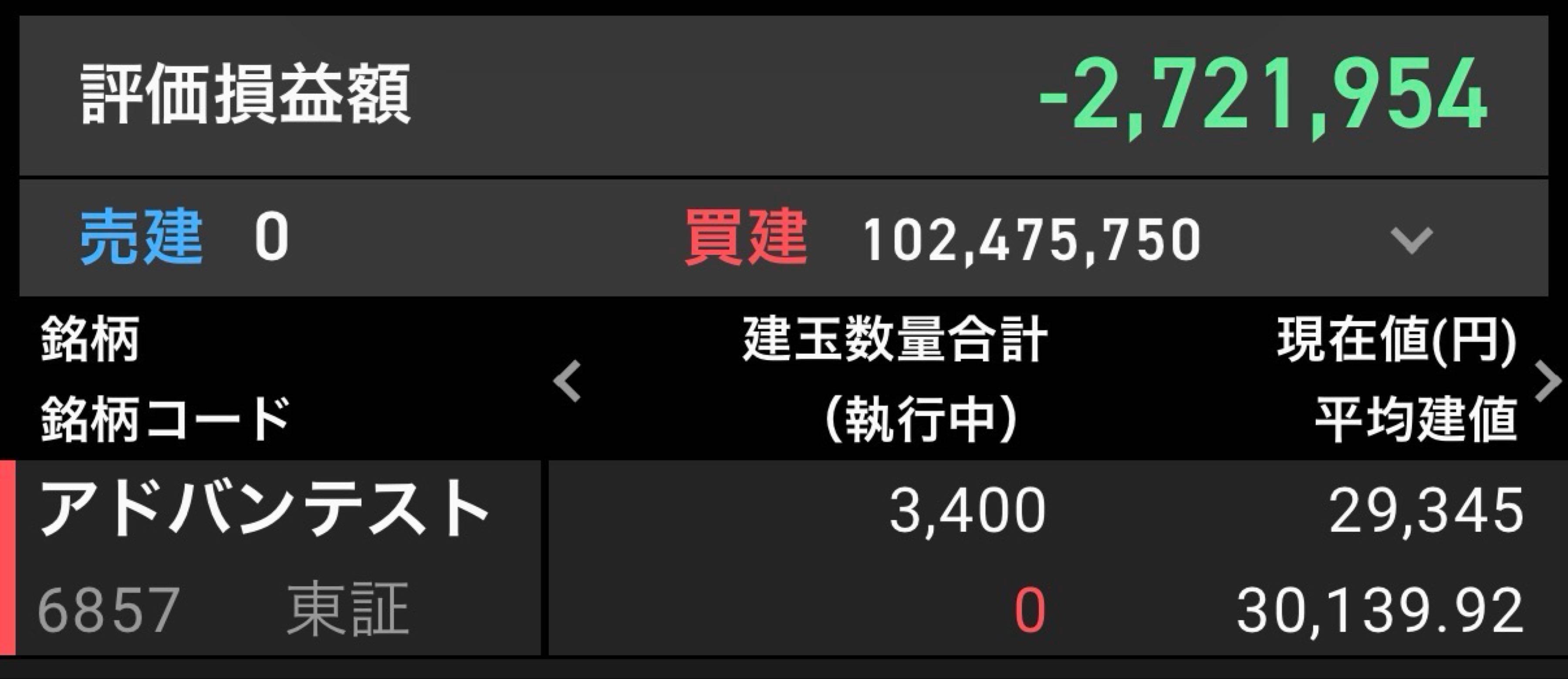 ぽにょ様確認用 株)アドバンテスト【6857】：掲示板 - Yahoo!ファイナンス