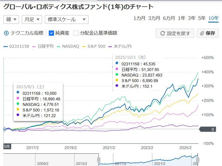 投稿の添付画像