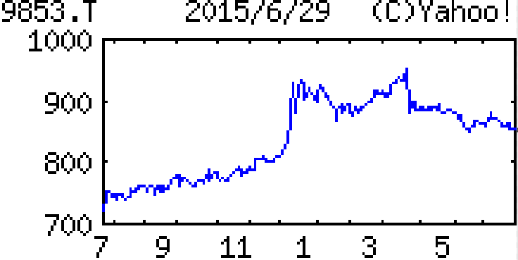投稿の添付画像