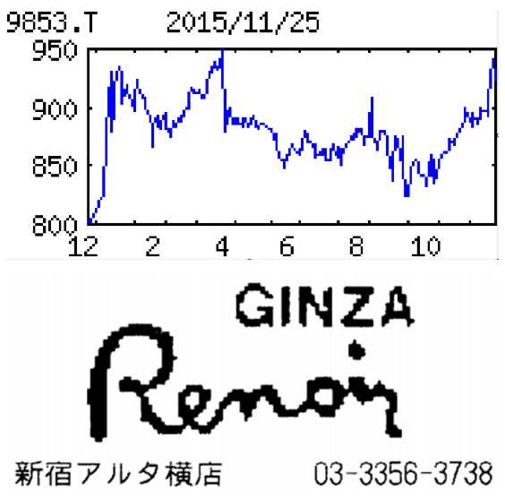 投稿の添付画像