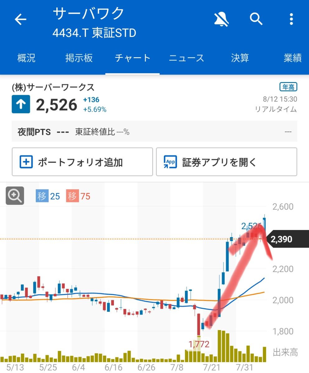 投稿の添付画像