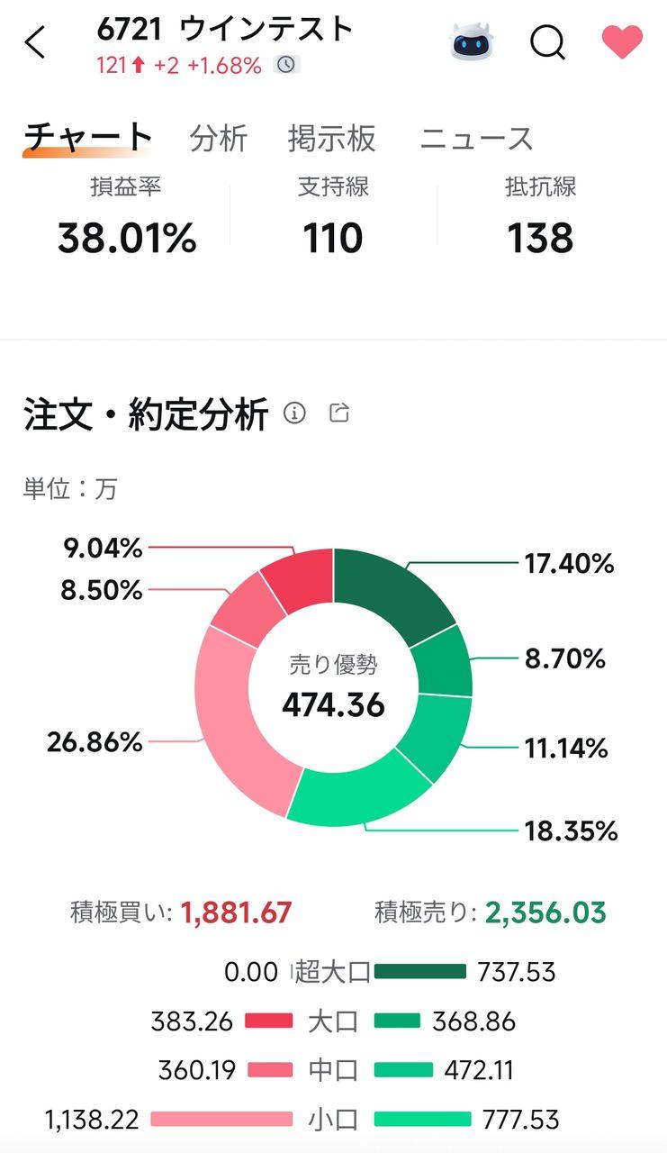 投稿の添付画像