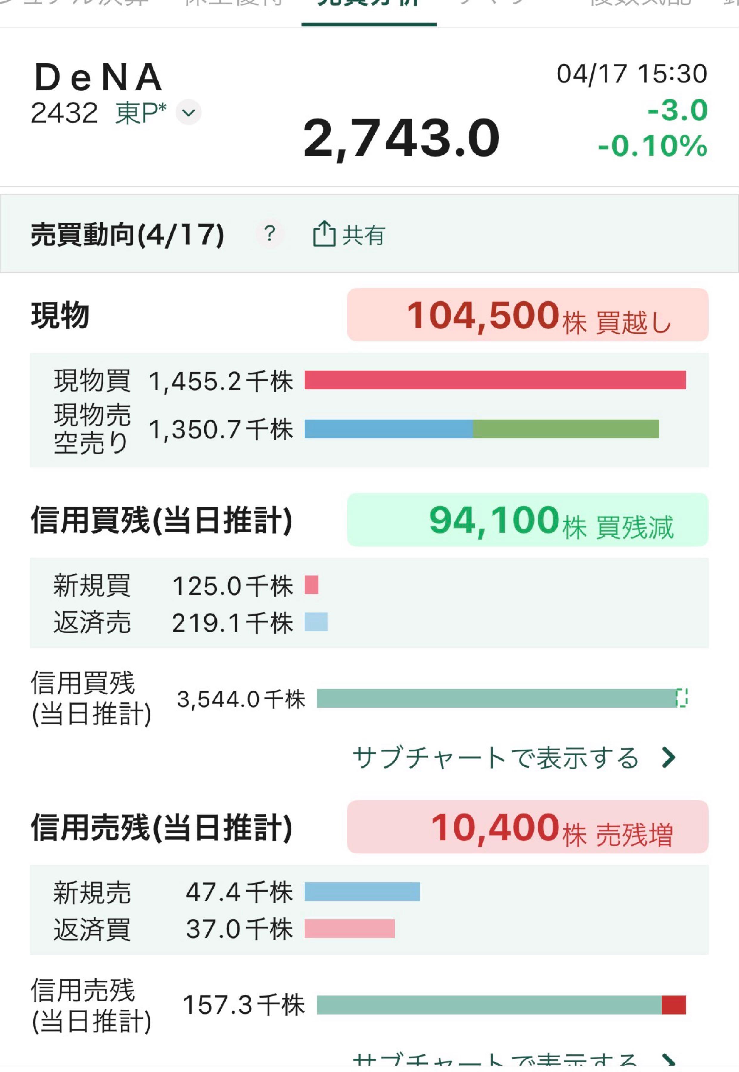 投稿の添付画像