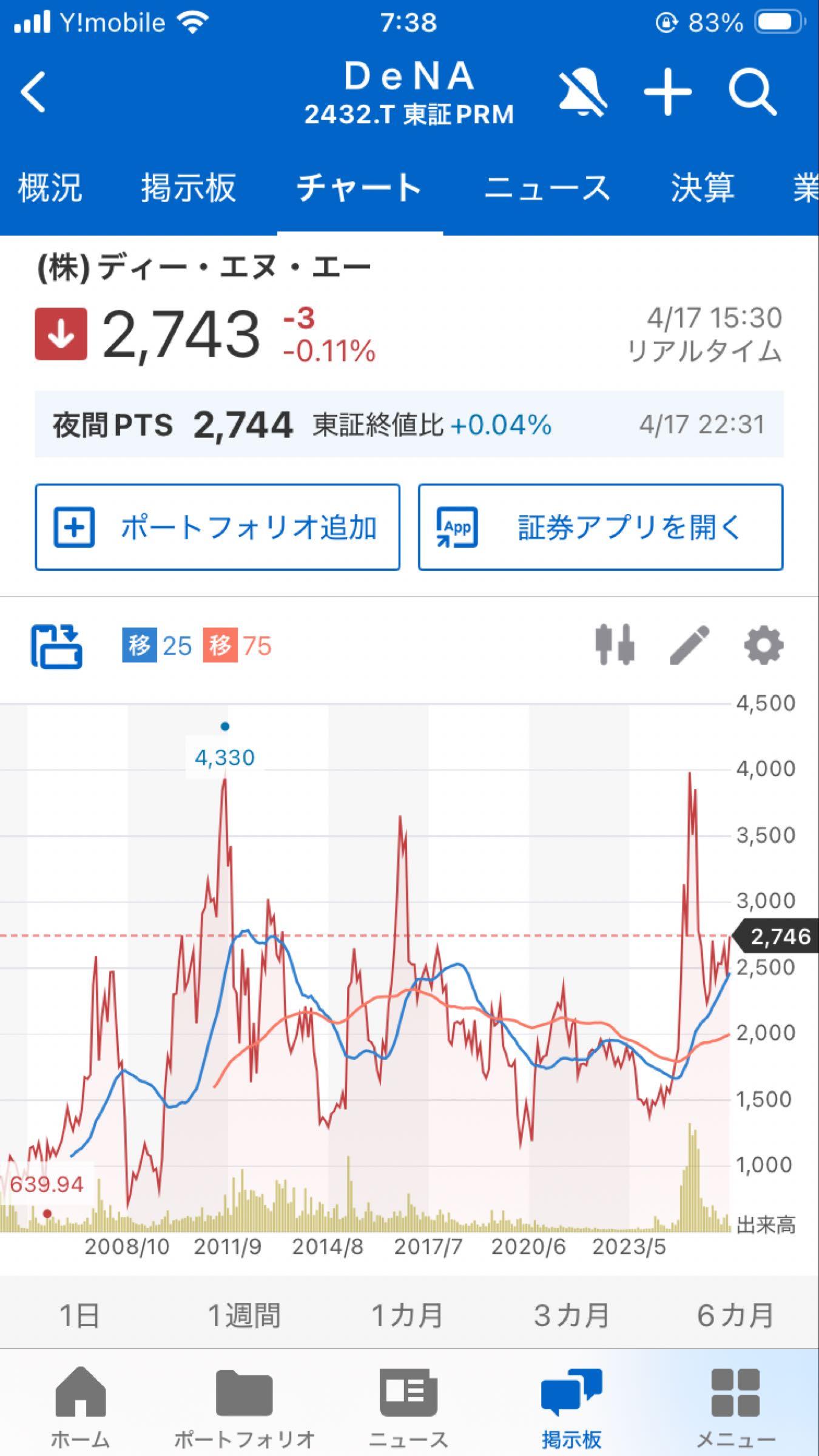 投稿の添付画像