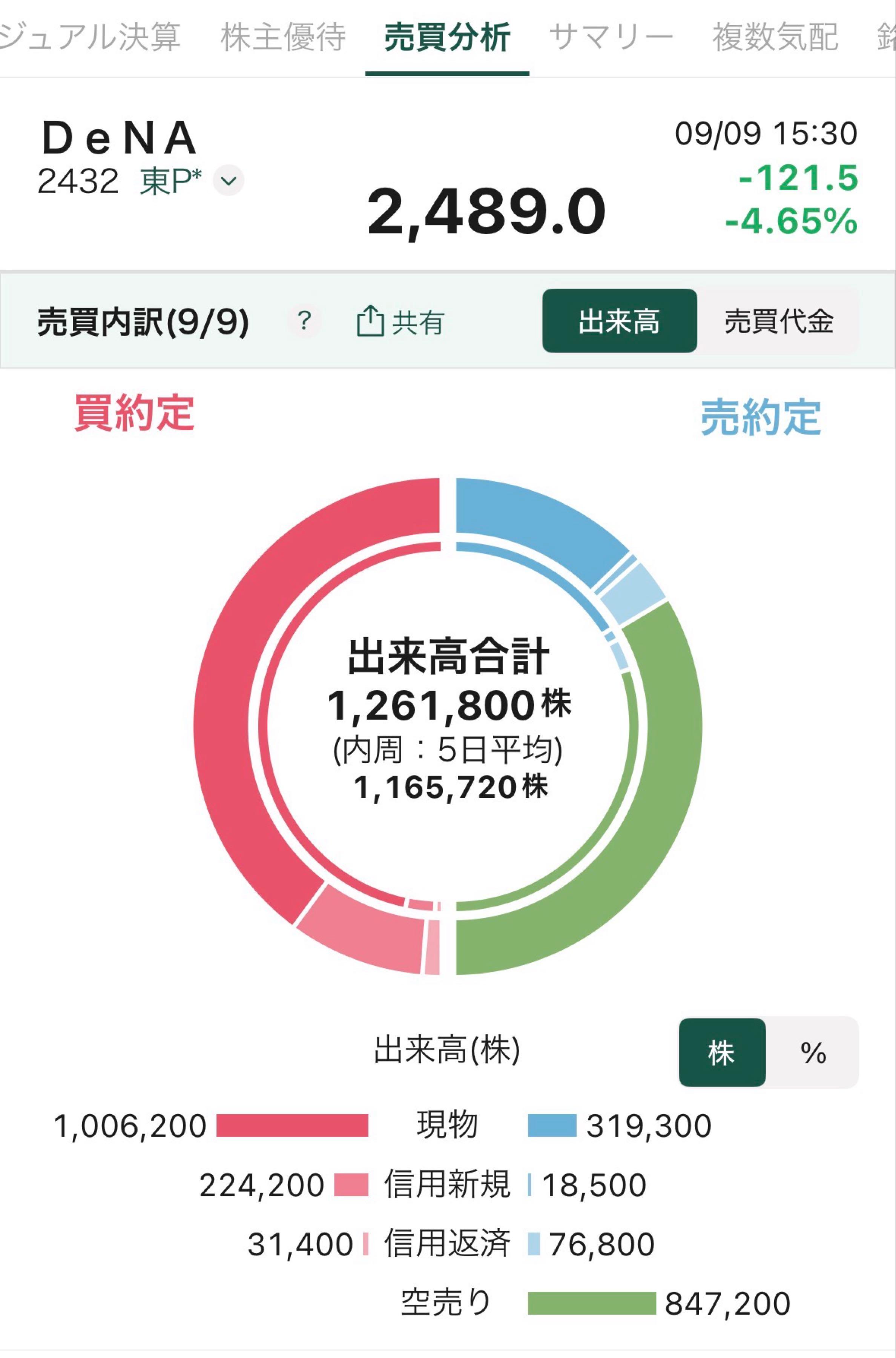 投稿の添付画像
