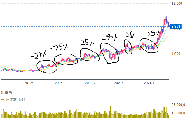 投稿の添付画像