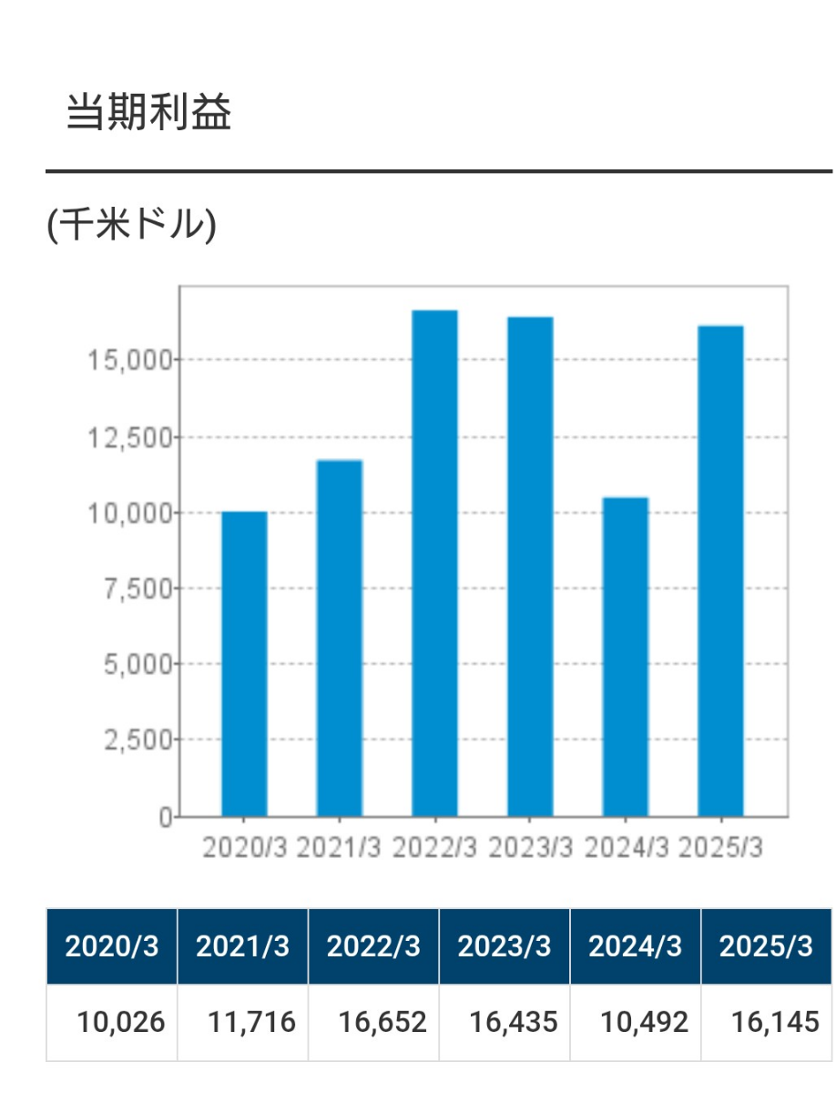 投稿の添付画像