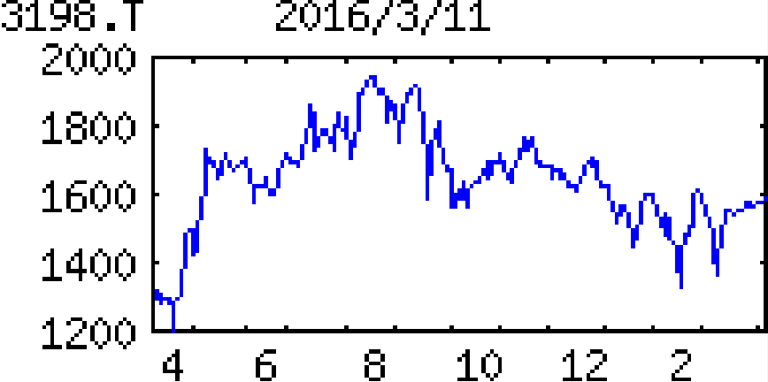 投稿の添付画像
