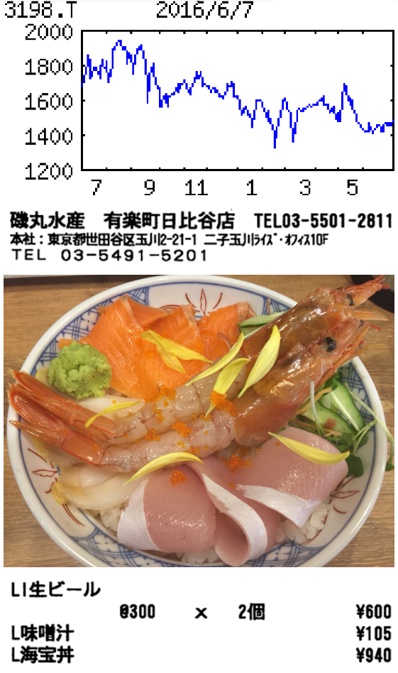 投稿の添付画像