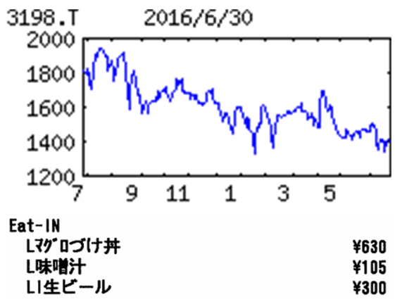 投稿の添付画像