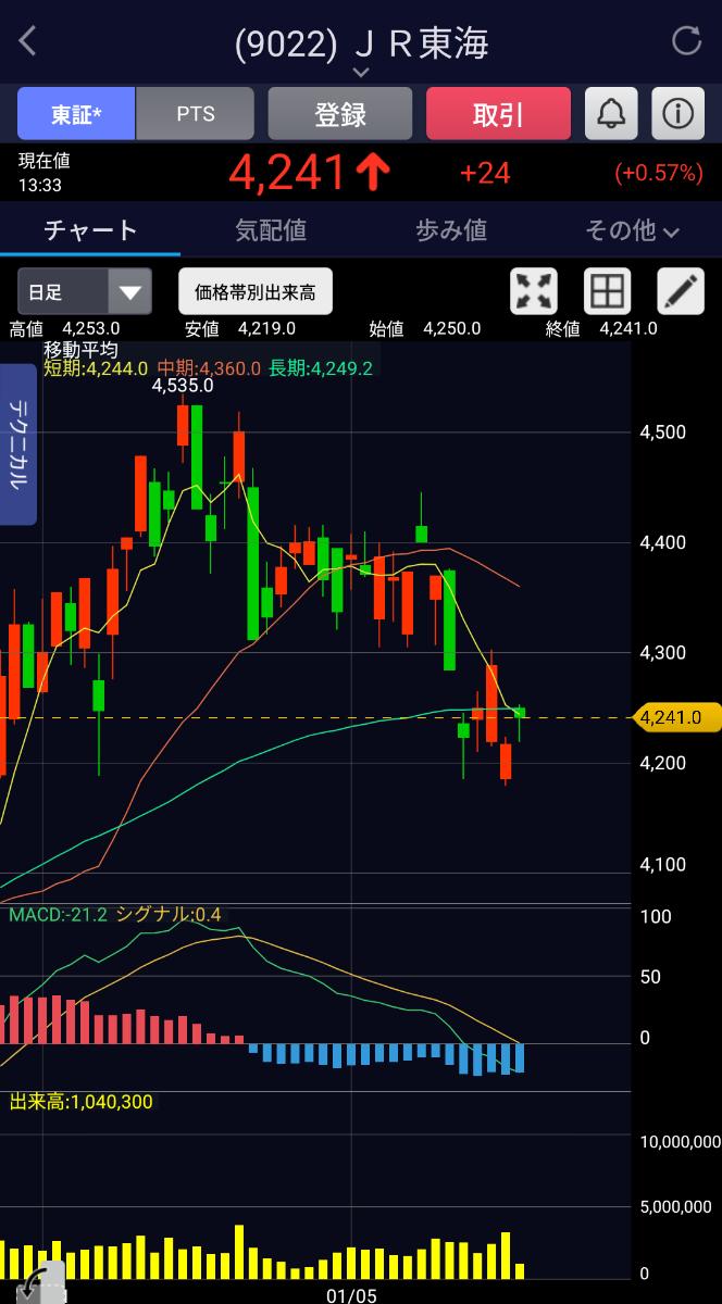 投稿の添付画像