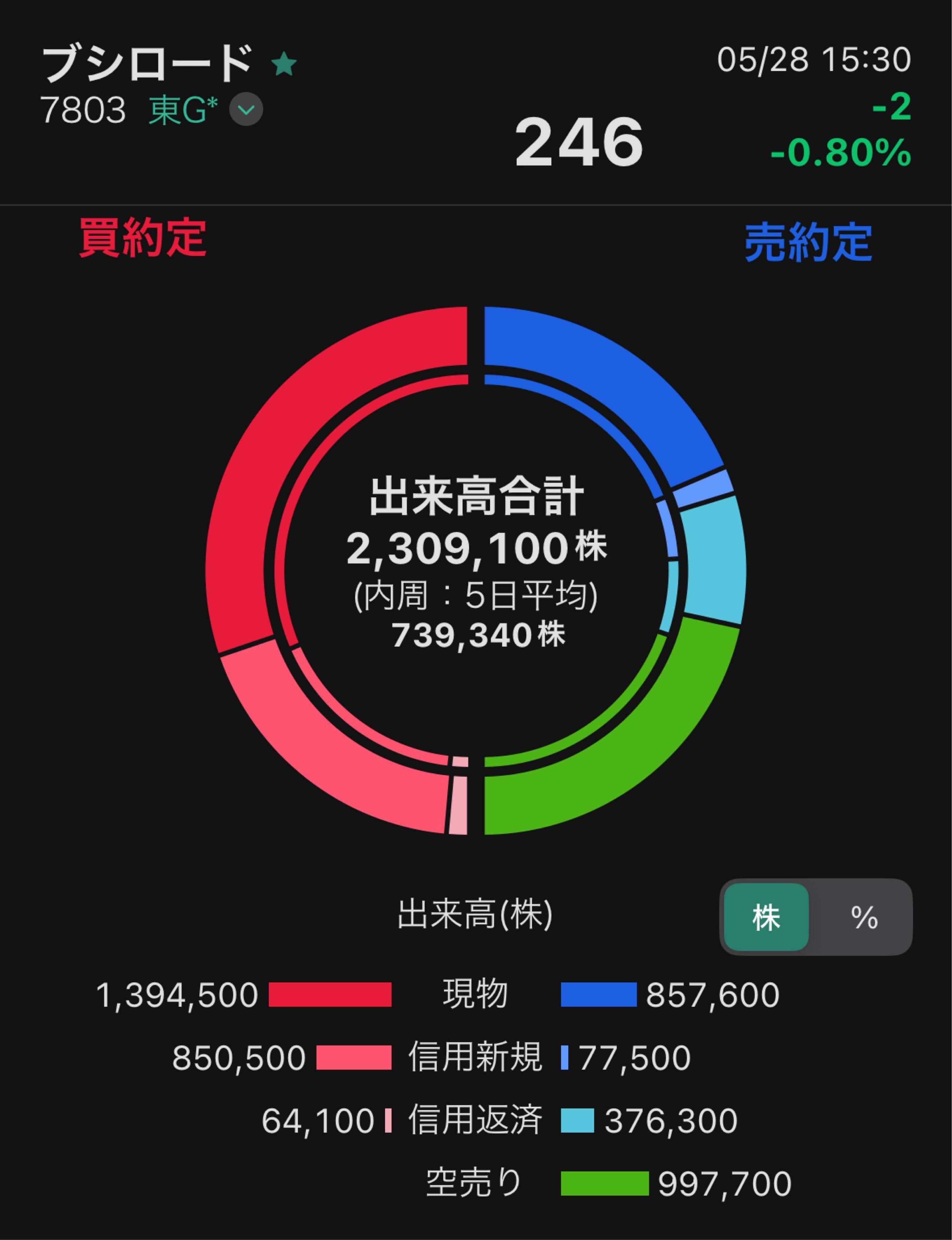 投稿の添付画像
